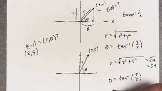 MATH137 Trig 11 5 Polar Coord Pt2 [upl. by Elisa]