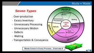 7 Waste Muda video by Advance Innovation Group [upl. by Leffert]