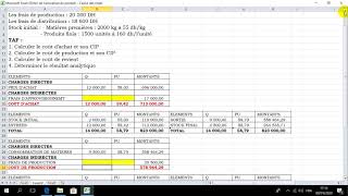 Comment calculer le coût dun produit et faire plus de bénéfices [upl. by Araj]