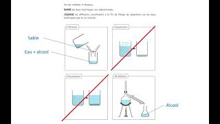 CE1D Sciences 2022  question 14 [upl. by Almeida]