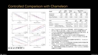 Transfusion Predict the Next Token and Diffuse Images with One Multi Modal ModelMeta 2024 [upl. by Charita]