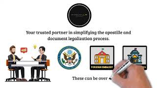 INK Mobile Notary Apostille Authentication Process [upl. by Eelrahs]