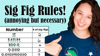 Sig Fig Rules Significant Figures Rules and Examples [upl. by Lunetta]