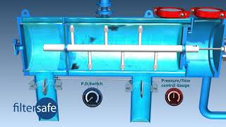 Automatic Backflushing Filter Unit for BWTS [upl. by Siloum]