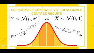 Probabilités  Loi Normale Générale Nμ σ² vs Loi Normale Centrée Réduite Standard N01 [upl. by Anatnas471]