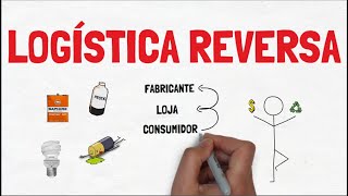 LOGÍSTICA REVERSA [upl. by Nivram]