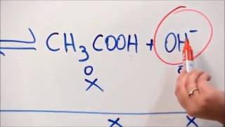 Hidrólisis del acetato de sodio [upl. by Merrie]