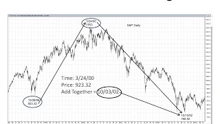 Michael S Jenkins The Science of Numbers Forecasting the Stock Market [upl. by Rustin819]