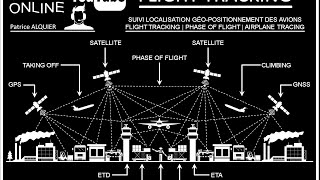 Shipment Status Tracking Tracing  Suivi amp Géolocalisation des Envois  Supply Chain Visibility [upl. by Meisel536]