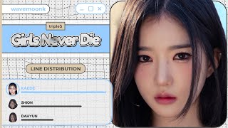 tripleS Girls Never Die Line Distribution [upl. by Dnomyar]