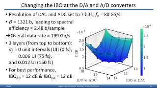 Discrete Multitone Signaling for Wireline Communication  ISCAS 2020 [upl. by Lledyl]