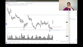 112224 Live Trading and Investing on US Market with Misha Suvorov [upl. by Leventhal]