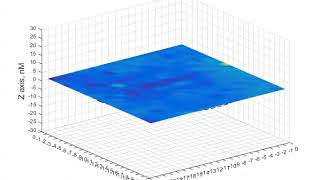 1 MHz Piezoelectric Transducer Calibration test using Laser vibrometer [upl. by Clava61]