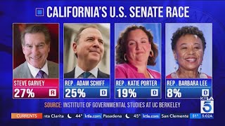 Super Tuesday California’s US Senate seat up for grabs [upl. by Eliza59]