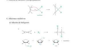 resumen de reacción de alquenos 2 [upl. by Fairlie]