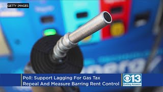 Poll Finds Gas Tax Repeal Rent Control Measures Lagging In Support [upl. by Loseff]