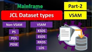 VSAM Dataset in Mainframe  VSAM dataset types Access Method and Features  StudyStool [upl. by Keeley]