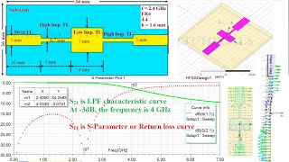 Microstrip Low Pass Filter Design at 24 GHZSteppedImpedance LC Ladder Type LPF 24GHz [upl. by Vasta]