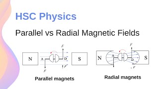 Parallel vs Radial Magnetic Fields in DC Motors  HSC Physics [upl. by Niawtna]