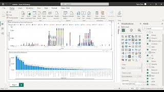 Visualization created in Power BI for a Steel Warehouse [upl. by Okramed760]