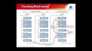 SystemVerilog Scheduling Semantics [upl. by Trudi294]