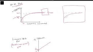 MichaelisMenten vs LineweaverBurk double reciprocal Plots [upl. by Haliled]