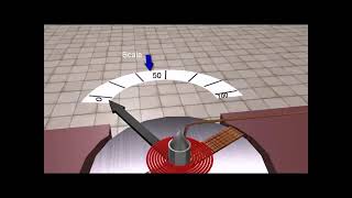 Working amp construction Animation of PMMC AV [upl. by Photina213]