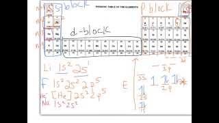 Electron Configurations Example 1 Aufbau Principle [upl. by Sivaj]