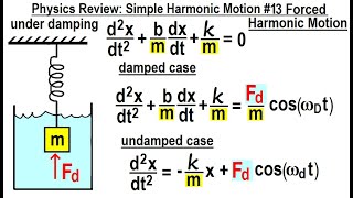 Physics Review Simple Harmonic Motion 13 Forced Harmonic Motion [upl. by Helge]