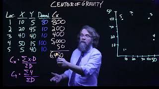 Center of Gravity Facility Location [upl. by Edylc596]
