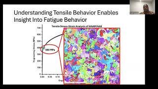 Investigating Dislocation Behavior in Additively Manufactured Nickel Aluminum Bronze [upl. by Sabian]