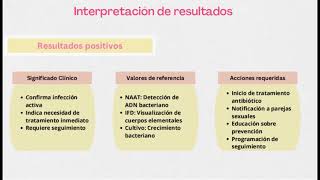 Cervicitis por Chlamydia trachomatis [upl. by Nwahsor]