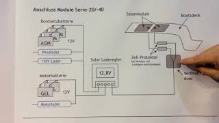 Elektrischer Anschluss Solarmodul und Laderegler an die Batterie auf dem Boot [upl. by Cerelly]