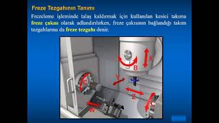 DERS 19FREZE TEZGAHLARI VE FREZECİLİK [upl. by Susejedairam963]