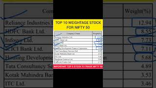 TOP 10 WEIGHTAGE STOCK FOR NIFTY  TOP WEIGHTAGE STOCK FOR NIFTY  intraday priceaction [upl. by Eyot]