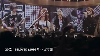 【GLAY】LIVE演奏回数ランキング TOP40【最新版】 [upl. by Nahtaj]