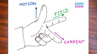 How To Draw Fleming’s Left Hand Rule [upl. by Malvin]