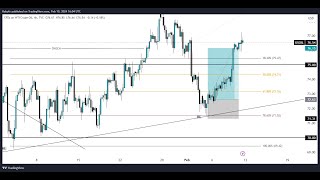 Understanding Fibonacci Retracement Levels [upl. by Aerdied1]