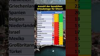 So viele bezahlte Tage bekommen Eltern [upl. by Assirialc]