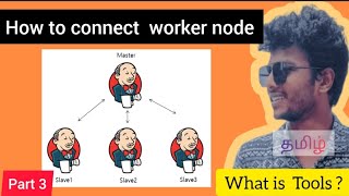 Connect manage node to worker node in Jenkins in tamil  what is tools in Jenkins  Jenkins tamil [upl. by Oakie]