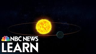 Science Behind the News Extrasolar Planets [upl. by Eilojne]