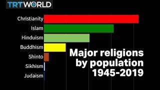 Visualised World’s major religions from 19452019 [upl. by Sello]