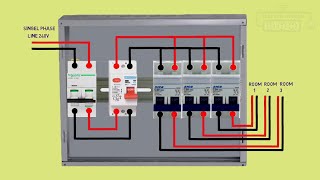 Distribution db box wiring diagram [upl. by Encratia176]