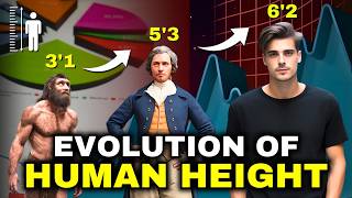 Experts Reveal the REAL Reason Humans Got Taller [upl. by Idoux674]