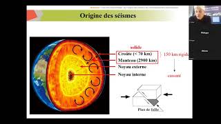 Construire parasismique  de lorigine des séismes aux recommandations parasismiques [upl. by Ellerret]