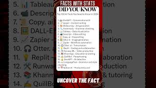 FACTS with STATS 2119 ∆  Top 100 AI tools shorts ytshort facts [upl. by Ahsennod621]