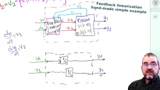 Feedback linearizationdecoupling twoinput twooutput example handmade no Matlab [upl. by Fiedler143]