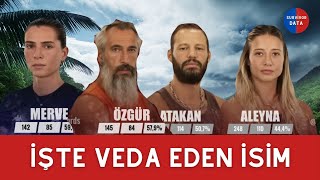 İŞTE SURVİVORA VEDA EDEN İSİM ÇOK ŞAŞIRACAKSINIZ [upl. by Keithley]