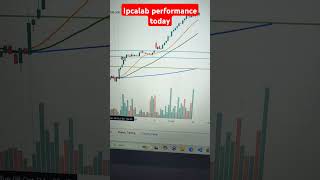 Ipcalab boom trade intradaytrading beststocks trading [upl. by Coop]