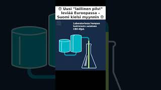 😨 Uusi ”laillinen pilvi” leviää Euroopassa – Suomi kielsi myynnin 😨 [upl. by Wie]